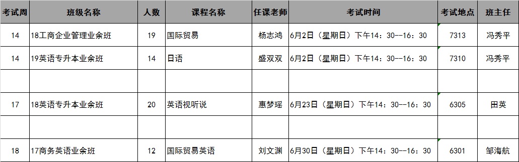 bevictor伟德国际2019年春季学期第14-18周考试安排表（2019年5月21日更新）