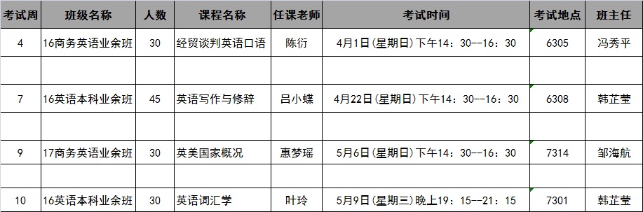 bevictor伟德国际2018年春季学期第4-10周考试安排表