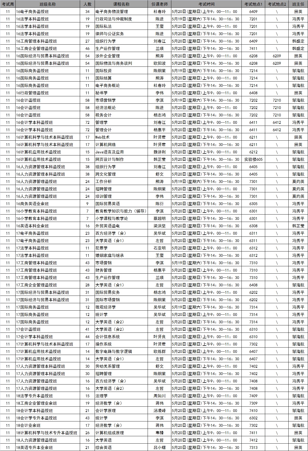 bevictor伟德国际2018年春季学期第11周考试安排表