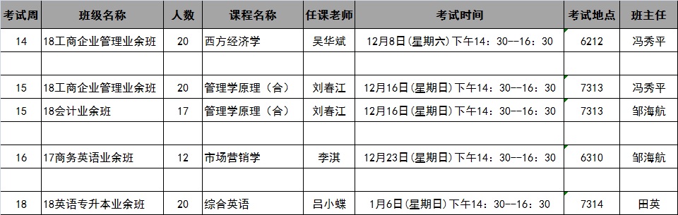 bevictor伟德国际2018年秋季学期第14-18周考试安排表
