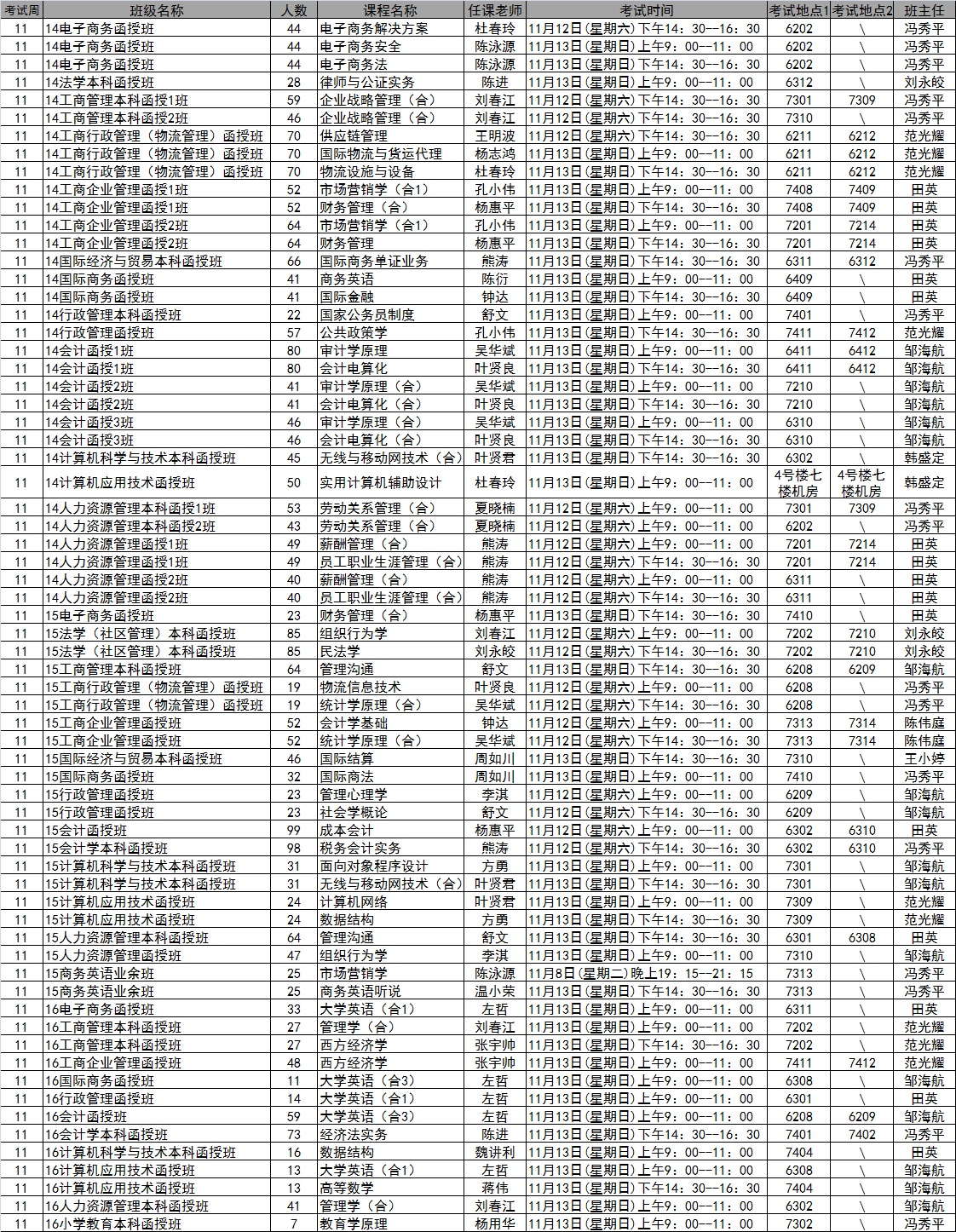 bevictor伟德国际2016年秋季学期第11周考试安排表