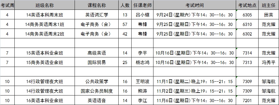 bevictor伟德国际2016年秋季学期第4-10周考试安排表20161017更新