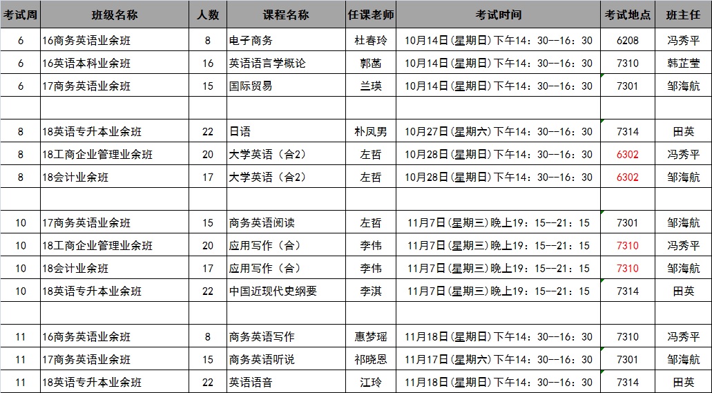bevictor伟德国际2018年秋季学期第6-11周考试安排表20181025