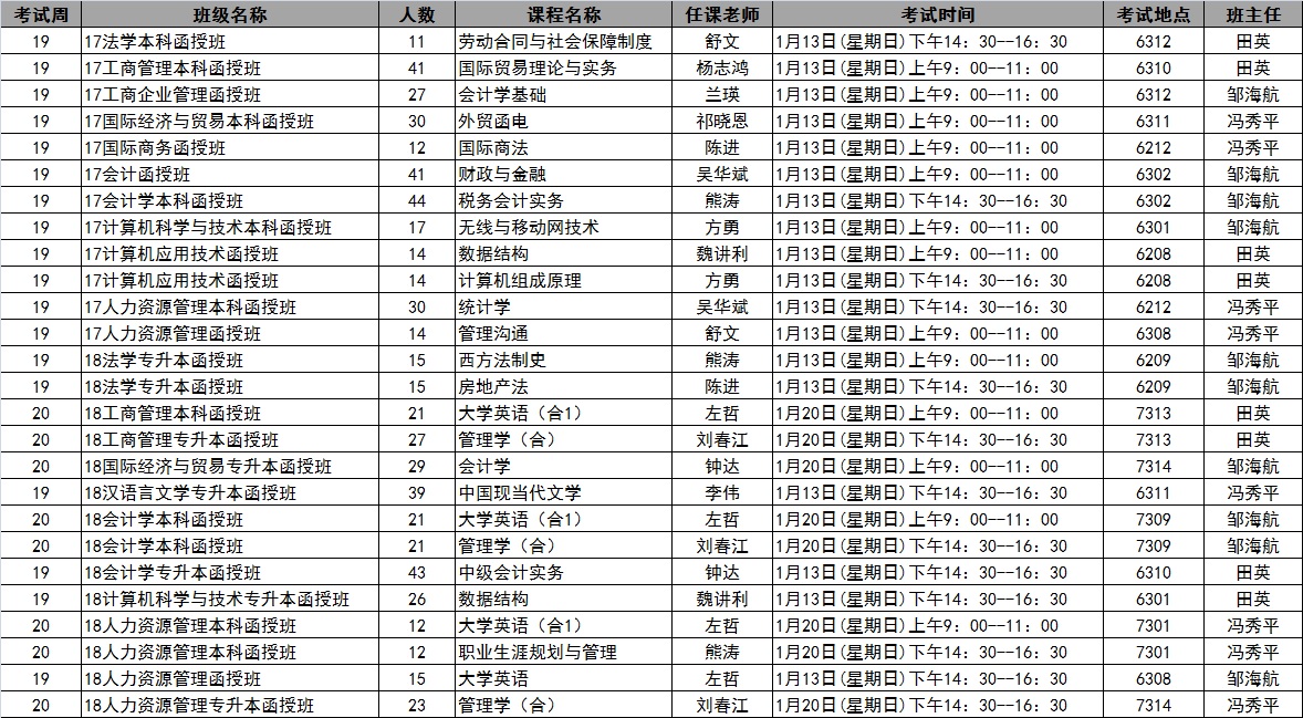 bevictor伟德国际2018年秋季学期第19-20周考试安排表