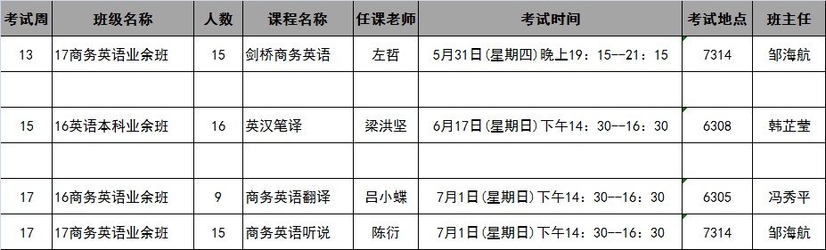 bevictor伟德国际2018年春季学期第13-17周考试安排表