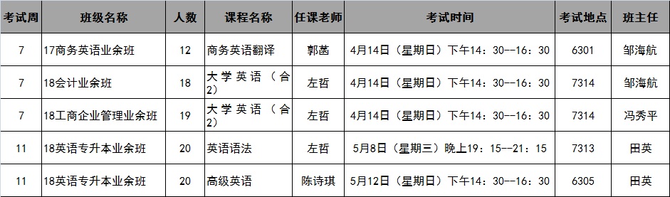 bevictor伟德国际2019年春季学期第7-11周考试安排表
