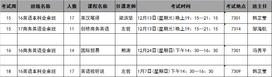 bevictor伟德国际2017年秋季学期第15-18周考试安排表