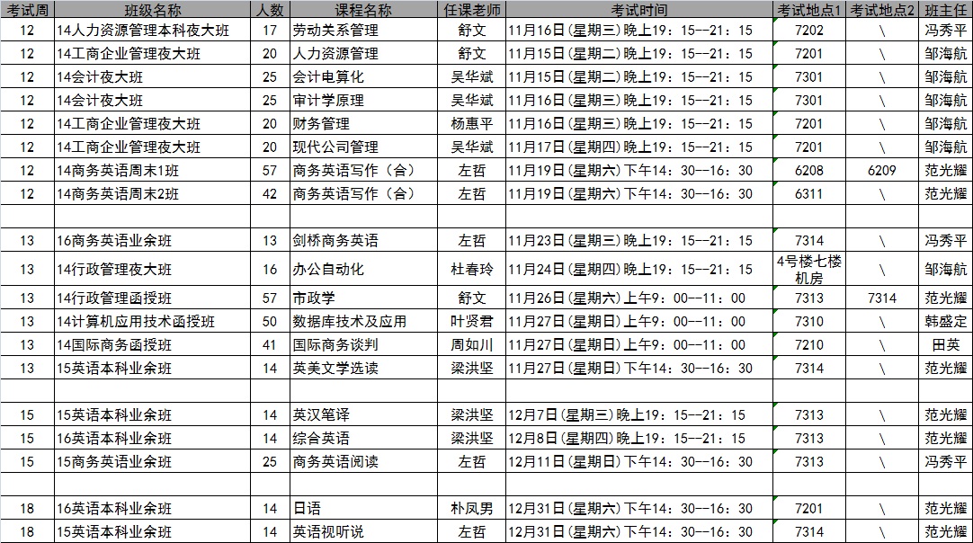 bevictor伟德国际2016年秋季学期第12-18周考试安排表