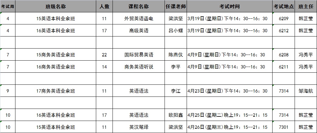 bevictor伟德国际2017年春季学期第4-10周考试安排表