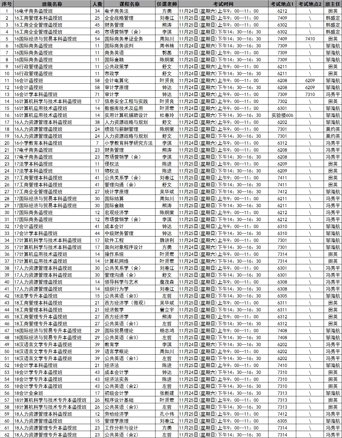bevictor伟德国际2018年秋季学期第12周考试安排表