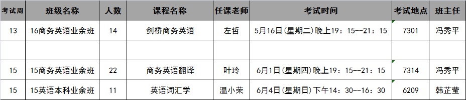 bevictor伟德国际2017年春季学期第13-15周考试安排表